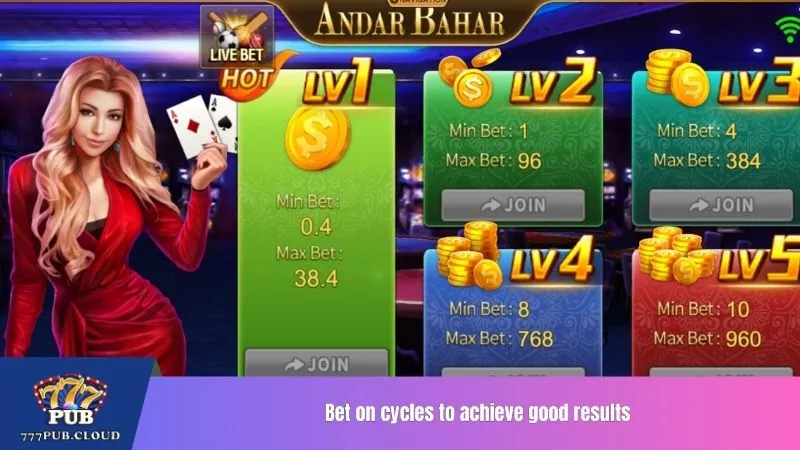 Bet on cycles to achieve good results