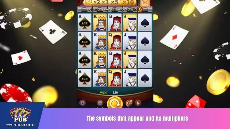 The symbols that appear and its multipliers
